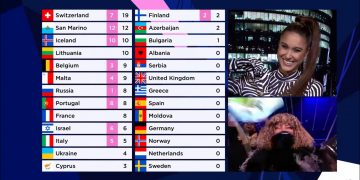 Eurowizja 2022: zasady głosowania, czyli jak wybierzemy zwycięzcę