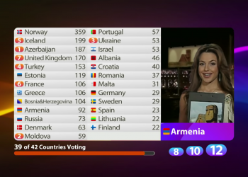 Sirusho, Armenia, Azerbejdżan