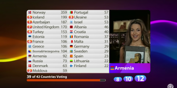 Sirusho, Armenia, Azerbejdżan