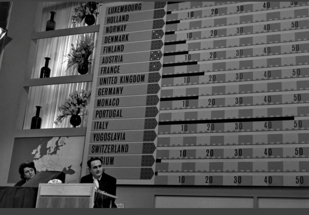 Eurowizja 1964, głosowanie, historia