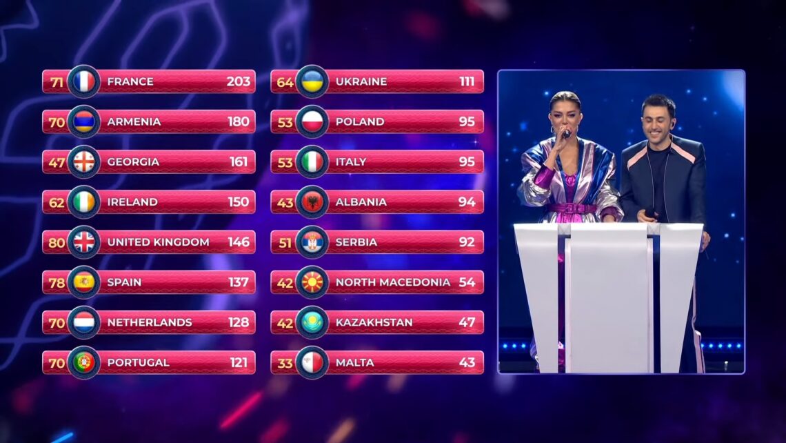 Eurowizja Junior: co z tym głosowaniem online? [ANALIZA]