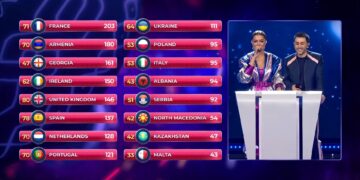 Eurowizja Junior: co z tym głosowaniem online? [ANALIZA]