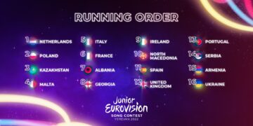 Eurowizja Junior 2022, Polska, kolejność startowa