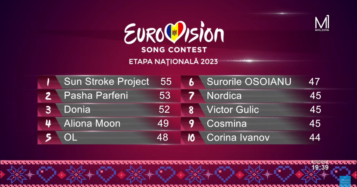 Eurowizja 2023, Mołdawia, wyniki