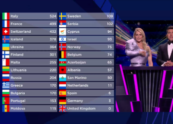 Eurowizja, Eurowizja 2023, głosowanie