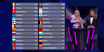 Eurowizja, Eurowizja 2023, głosowanie