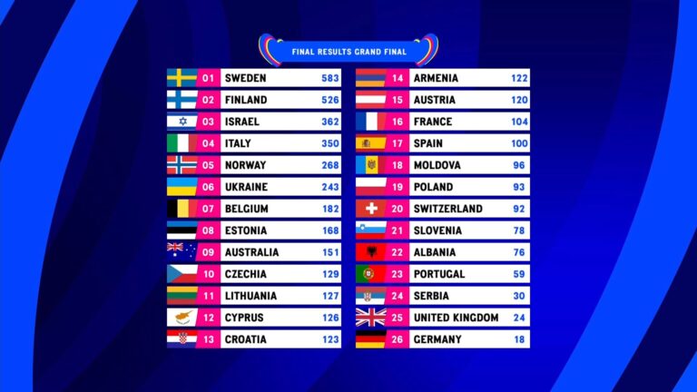 Eurowizja 2023: Izrael Ostro O Polsce? Znamy Opinie Lokalnych Mediów!