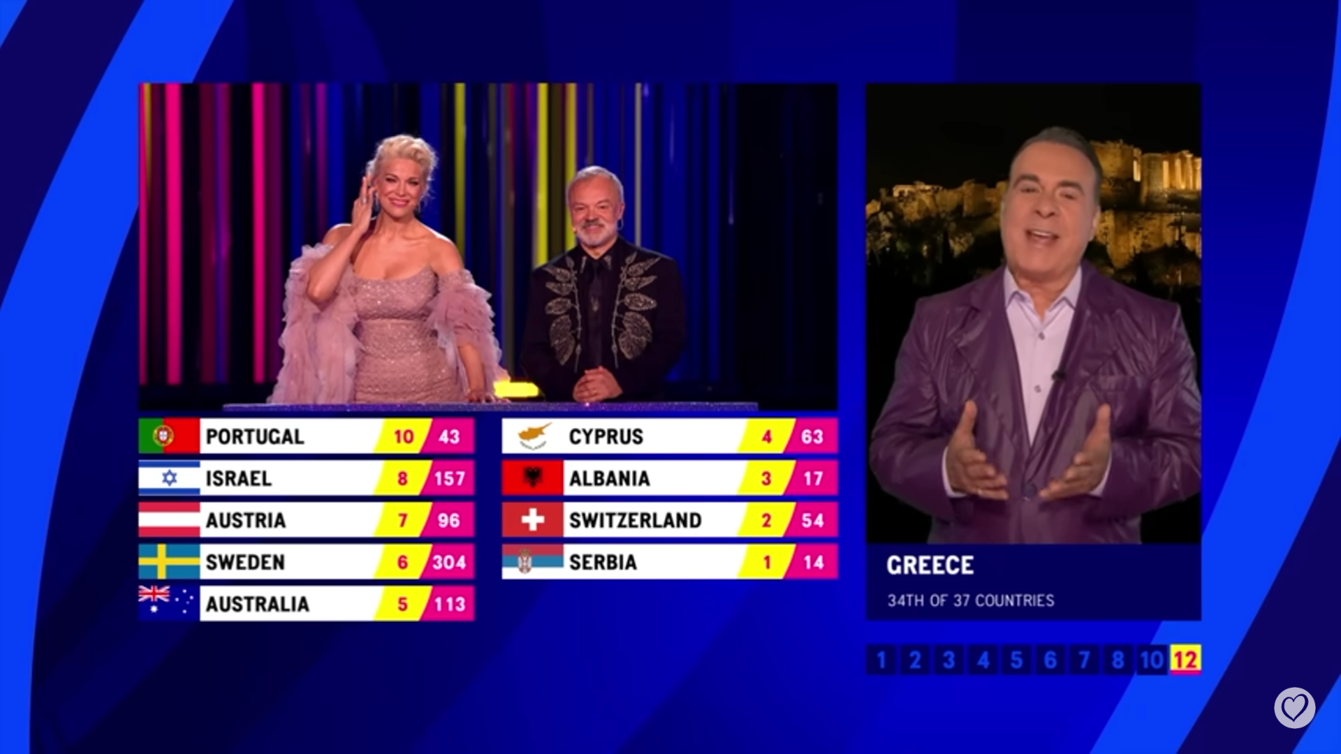 Eurowizja 2023, Grecja, Cypr