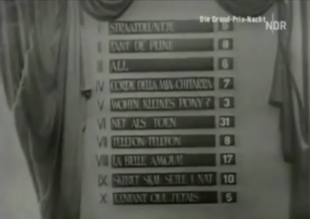 Eurowizja 1957, tablica wyników