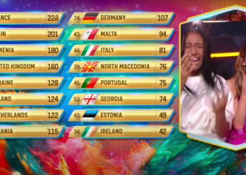 Eurowizja Junior 2023