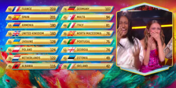 Eurowizja Junior 2023