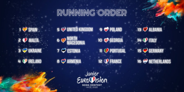 Eurowizja Junior 2023, kolejność startowa