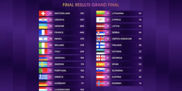 Eurowizja 2024, Wielki Finał, wyniki