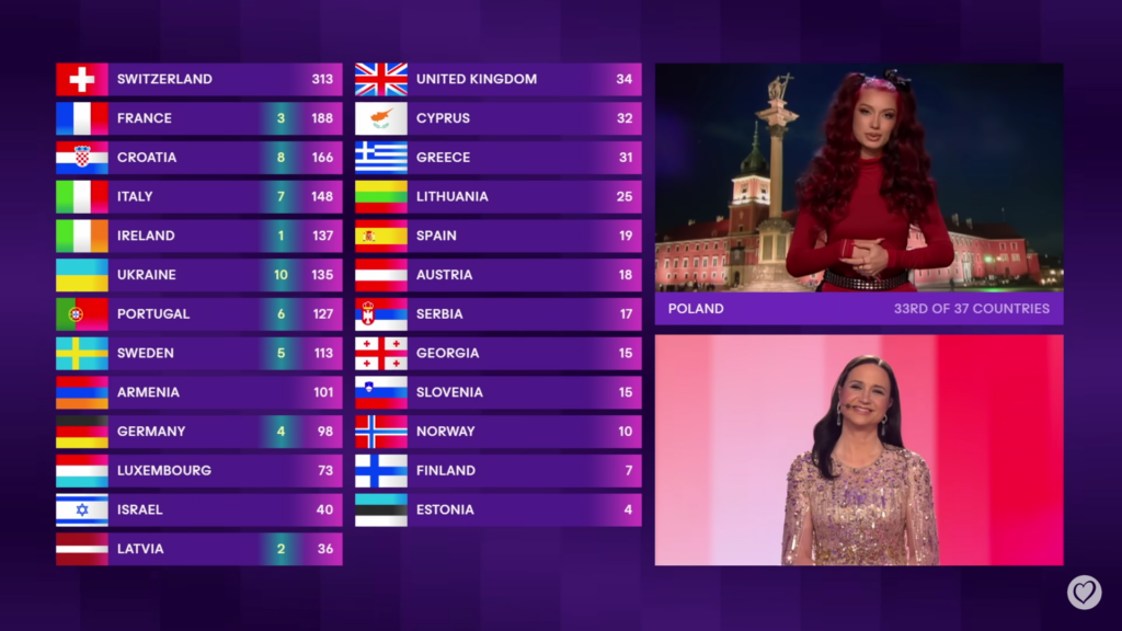 Eurowizja 2024, Polska, Viki Gabor