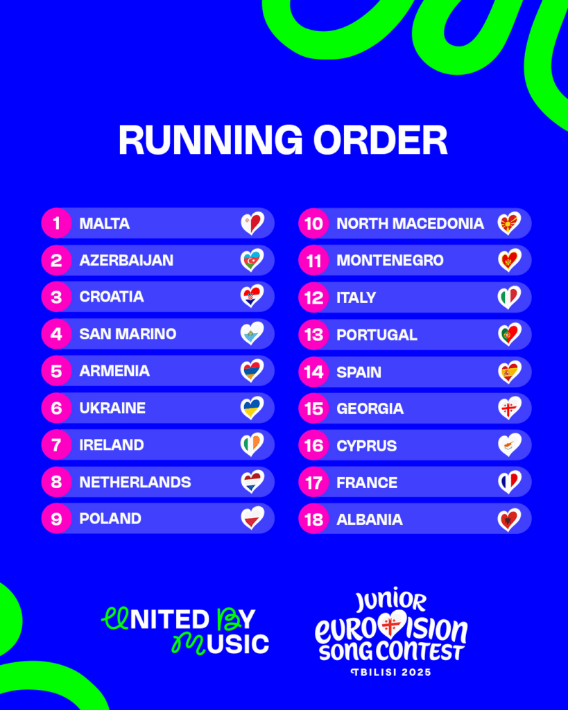 Kolejność startowa Eurowizji Junior 2025.